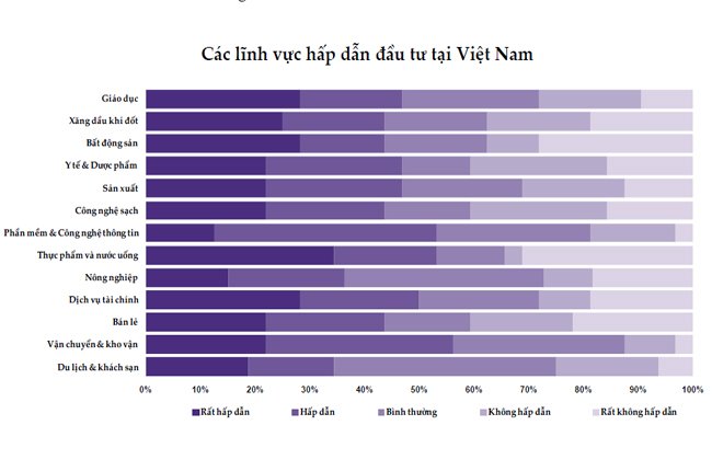 Thực phẩm, nước uống: lĩnh vực đầu tư hấp dẫn nhất