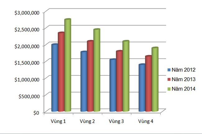 Lương tối thiểu vùng 2014 chỉ tăng khoảng 17%