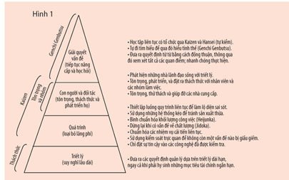 Hệ thống thông tin xử lý giao dịch TPS  LyTuongnet