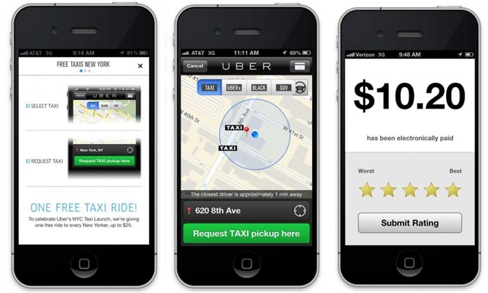 Uber và hiện tượng surge pricing