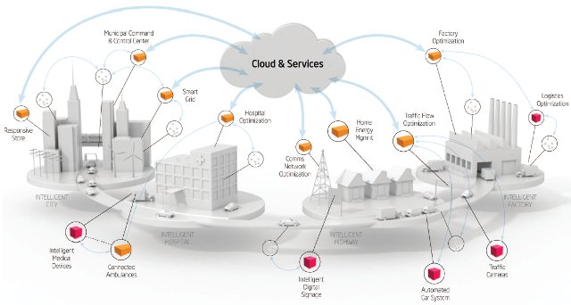 Asia Smart City 2015: Hướng tới quản lý đô thị thông minh