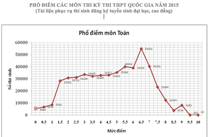 Chưa hết rối với Bộ Giáo dục!