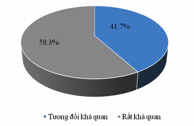 Ngân hàng lạc quan về triển vọng của mình