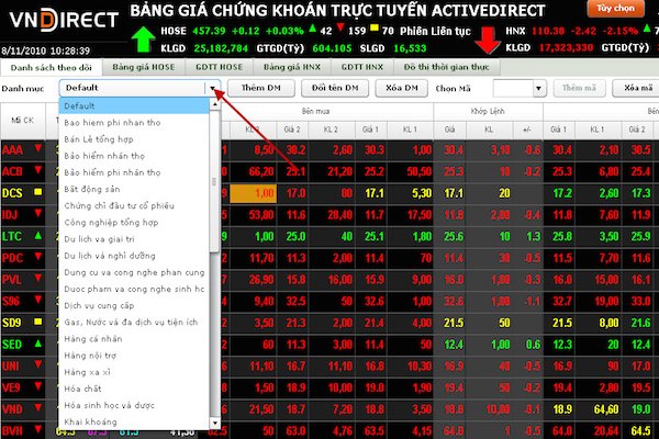 Thị trường chứng khoán sẽ có thêm sản phẩm chứng quyền có bảo đảm