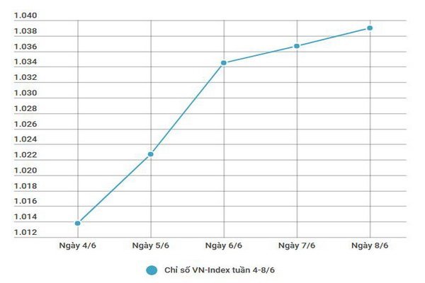 Chứng khoán tuần tới: Tuần của cơ cấu danh mục ETFs
