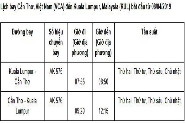 AirAsia mở đường bay thẳng từ Cần Thơ đến Malaysia, Thái Lan
