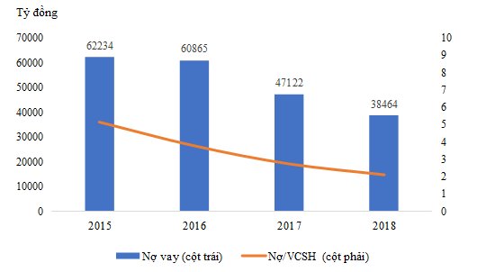 HVN: Kỳ vọng vào việc chuyển sàn