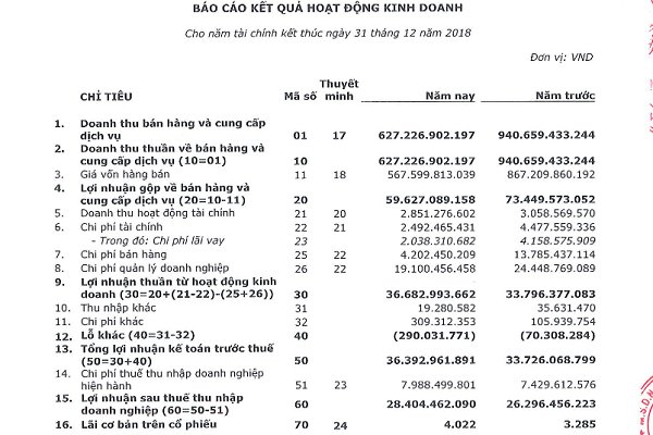 MobiFone Service lên sàn chứng khoán MobiFone Service lên sàn chứng khoán