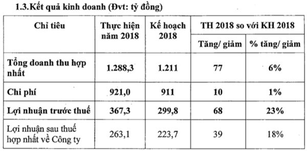 Hàng không ăn nên làm ra, dịch vụ mặt đất thu lợi lớn