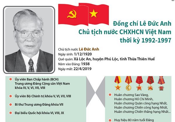 Tổng Bí thư, Chủ tịch Nước làm Trưởng ban lễ tang đồng chí Lê Đức Anh