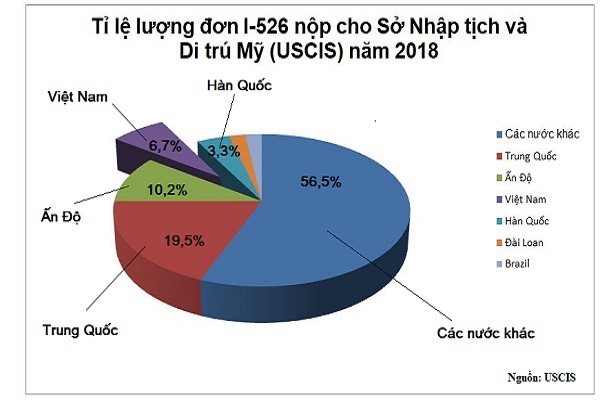 Nhà đầu tư có thể mất trắng nếu chọn sai dự án đầu tư định cư