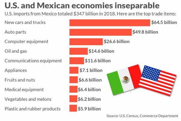 Tổng thống Donald Trump mở mặt trận thuế mới với Mexico