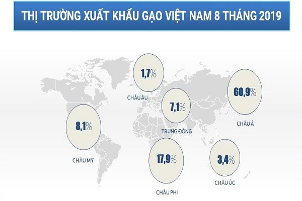 Thị trường thay đổi tạo 