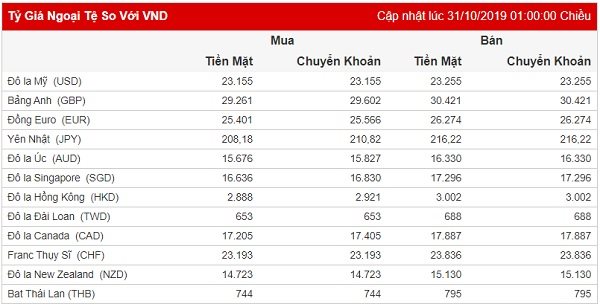 Tỷ giá ổn định nhờ nguồn cung ngoại tệ dồi dào