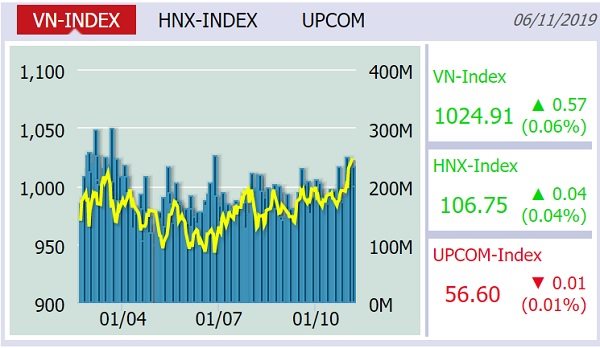 VN-Index “giảm tốc” sau một tuần bùng nổ