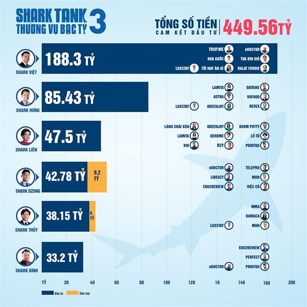 Hãy trả các Shark về hình ảnh vốn có của nó!