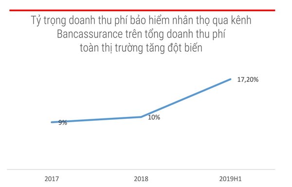 Vay ngân hàng phải Vay ngân hàng phải