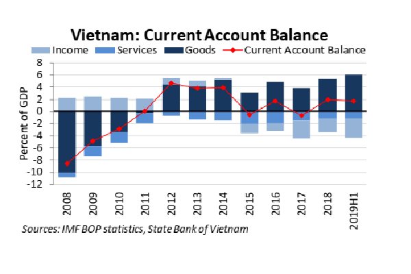 Việt Nam thoát nghi vấn thao túng tiền tệ?