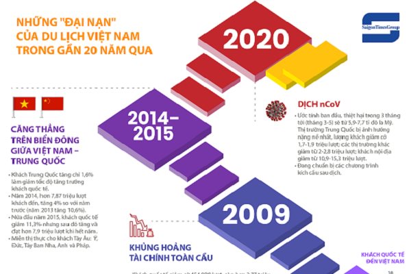 Những 