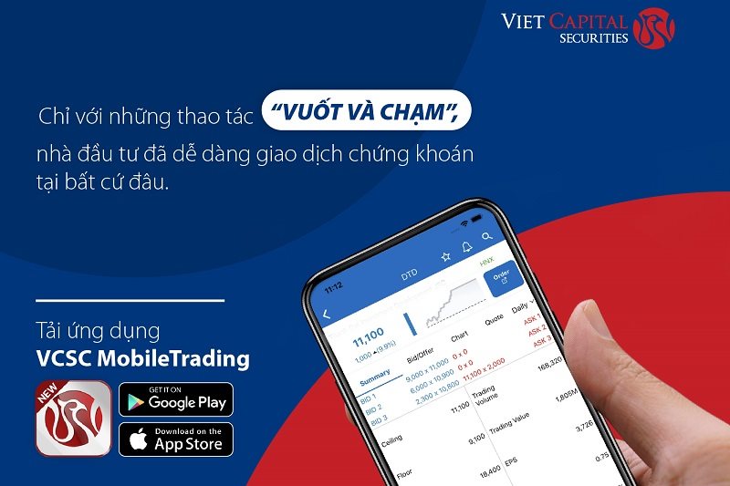 Chứng khoán Bản Việt ứng dụng công nghệ hiện đại tối ưu hóa lợi ích cho nhà đầu tư