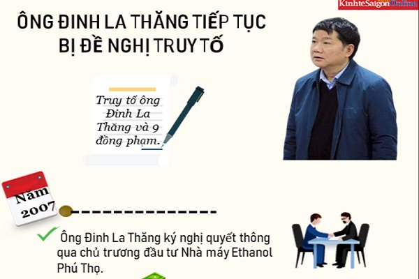 Ông Đinh La Thăng tiếp tục hầu tòa