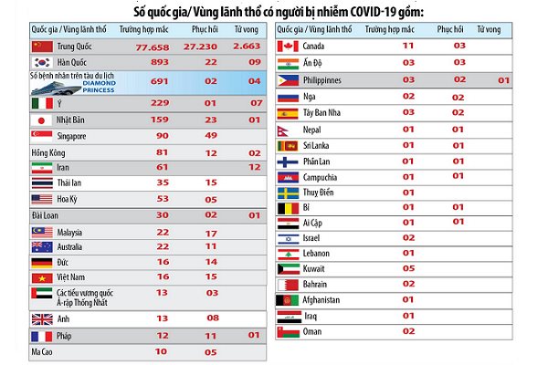 Bộ Y tế công bố 30 đơn vị có thể xét nghiệm Covid-19