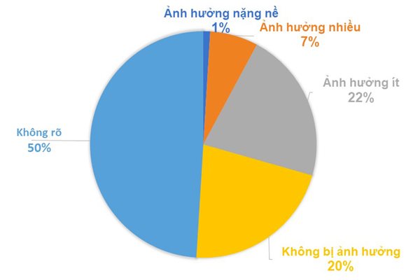 Cả trăm doanh nghiệp Nhật ở VN bị ảnh hưởng nguồn cung vì dịch