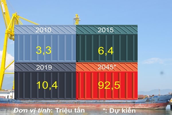 Đà Nẵng tham vọng 90 triệu tấn hàng thông qua cảng biển năm 2045