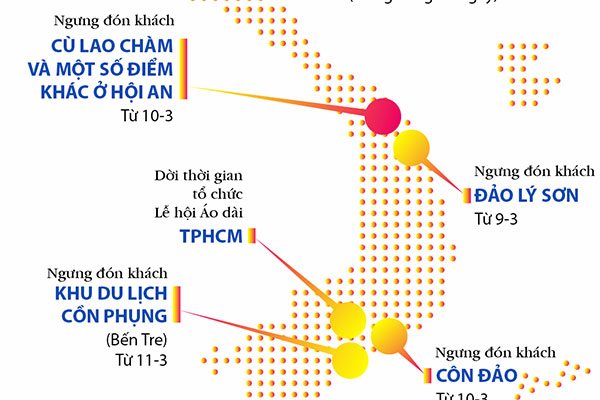 Du lịch Việt Nam bật chế độ 'tạm dừng' trên diện rộng vì Covid-19