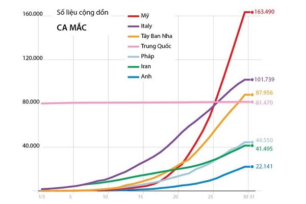 Thực hiện cách ly toàn xã hội 15 ngày từ 0 giờ ngày 1-4