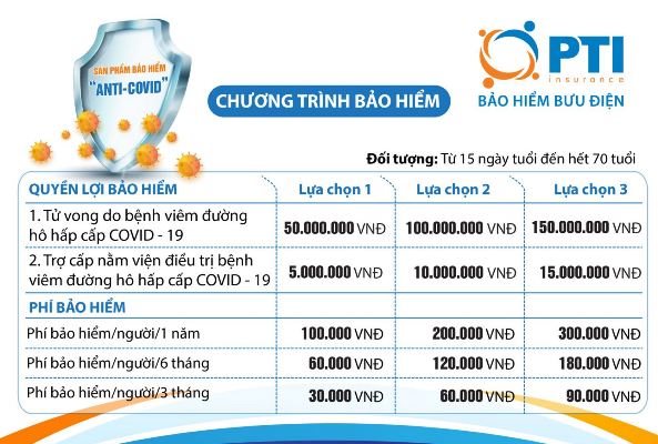 Bộ Tài chính yêu cầu doanh nghiệp bảo hiểm không bán gói bảo hiểm Covid-19