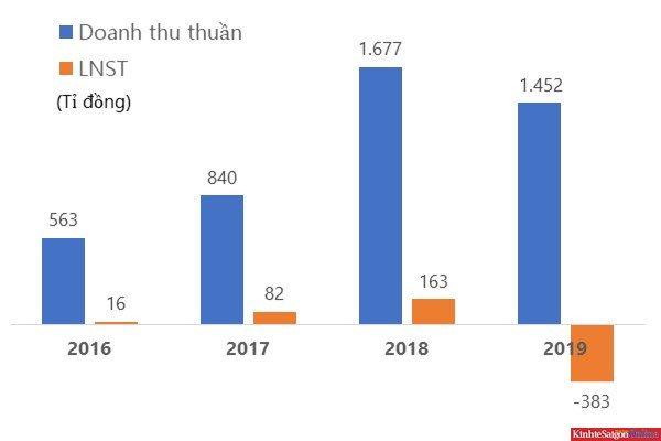 Sau thương vụ với 'ái nữ' Tân Hiệp Phát, Yeah1 tính chuyện dùng 'của để dành'