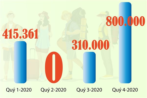 Khánh Hòa kỳ vọng du lịch bật lên từ quí 4