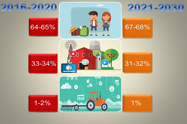 Có gì hay trong quy hoạch Đà Nẵng 2030-2045?