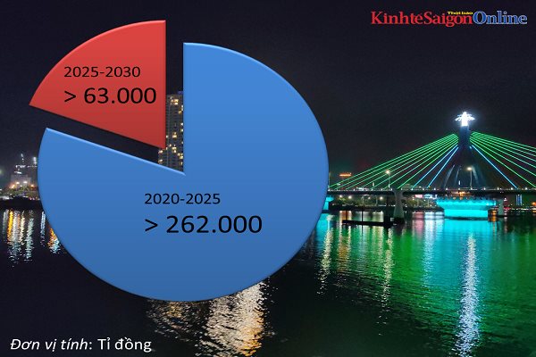 Đà Nẵng sẽ đầu tư 300.000 tỉ đồng cho diện mạo mới của mình