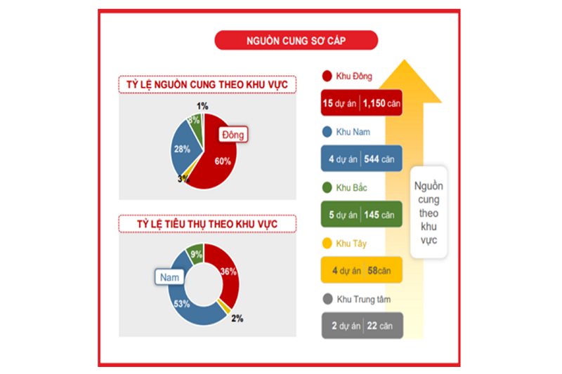 Hấp dẫn cuộc đua giá bất động sản thấp tầng khu Đông TPHCM