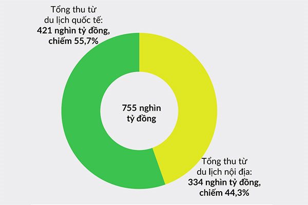 Những Ai Là Khách Sộp Của Du Lịch Việt Nam Tạp Chí Kinh Tế Sài Gòn 5464