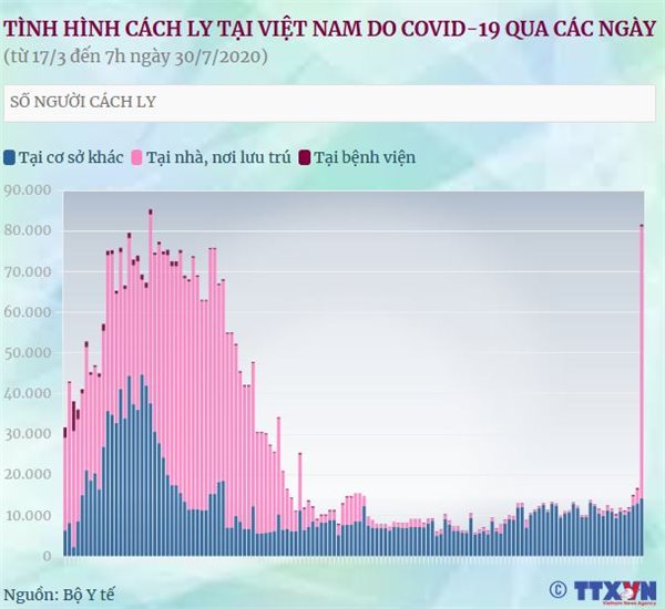 TPHCM dừng hoạt động quán bar, vũ trường từ ngày mai