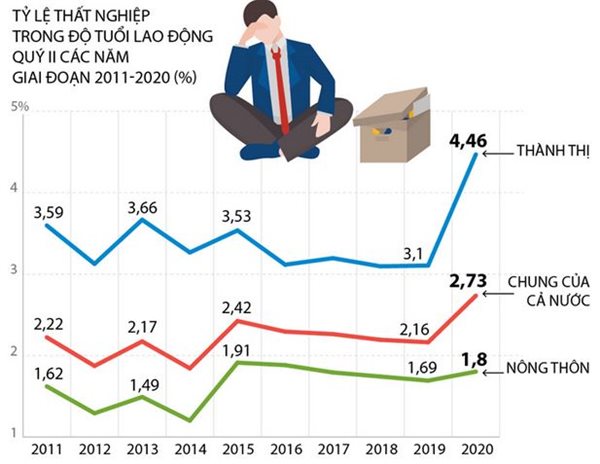 7 tháng, hơn 75 ngàn doanh nghiệp thành lập