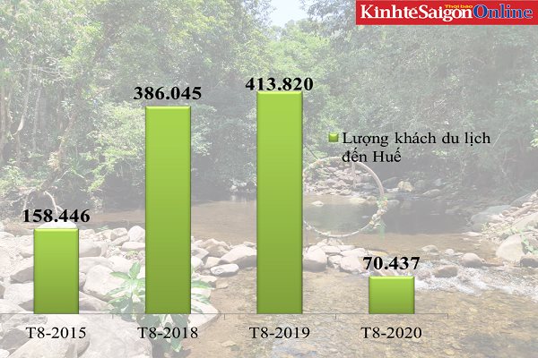 Huế kêu gọi “Người Huế đi du lịch Huế” Huế kêu gọi “Người Huế đi du lịch Huế”