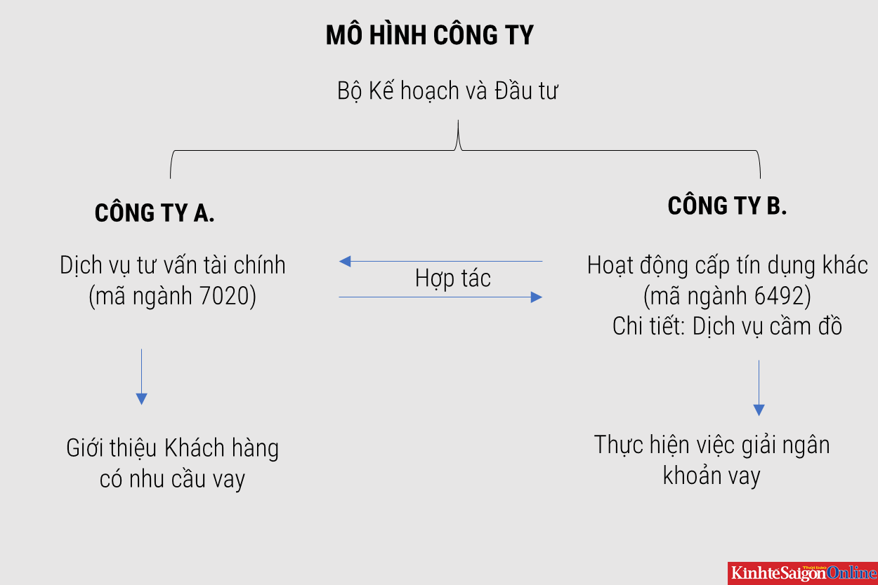 Mô hình ra quyết định tín dụng thế hệ mới  Tin nhanh chứng khoán