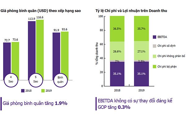 khách sạn 4 5 sao ở Sài Gòn