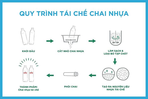 Hãng nước khoáng đầu tiên tại Việt Nam dùng chai nhựa tái chế