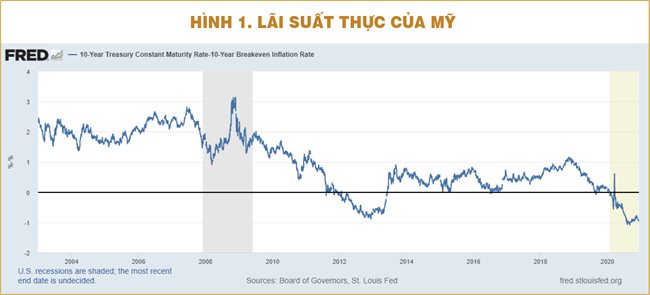 “Thiên đường” sẽ ở phía Đông