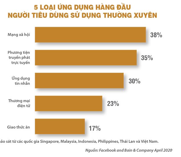 Covid làm hoàn thiện môi trường kinh tế số