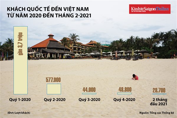 Việt Nam bắt đầu tính kế hoạch nối lại thị trường du lịch quốc tế