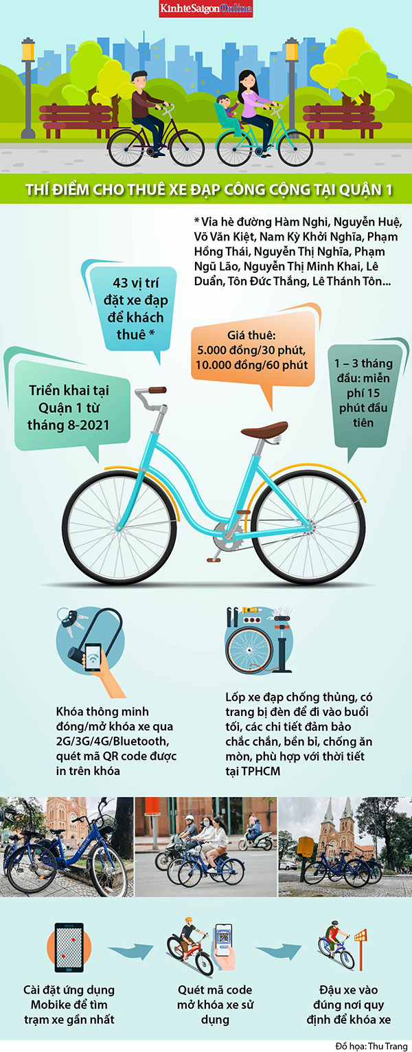 TPHCM sẽ có dịch vụ cho thuê xe đạp công cộng 10.000 đồng/giờ ...