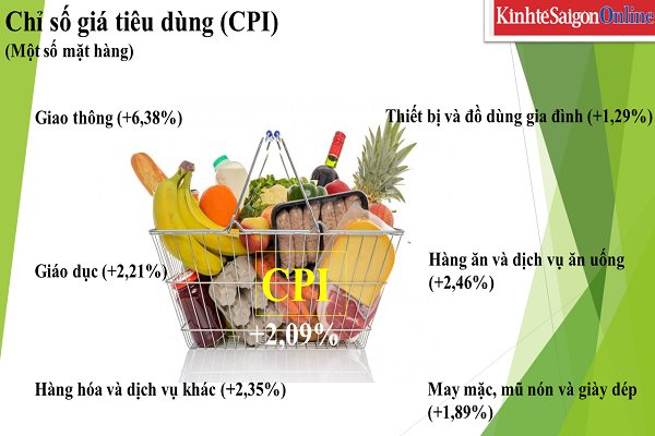 Gam màu sáng của kinh tế Đà Nẵng qua 5 tháng đầu năm