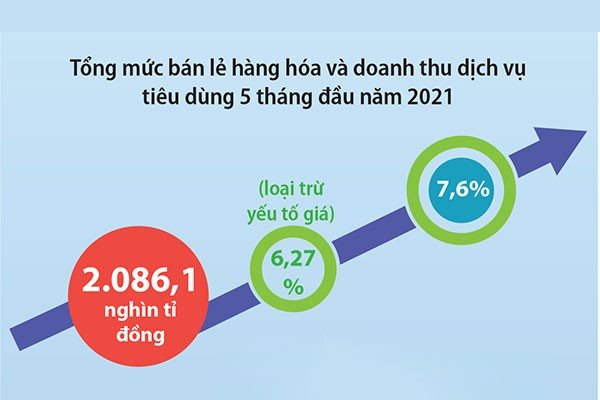 Nguồn cung, giá cả hàng hóa ổn định trong làn sóng Covid-19 lần thứ 4