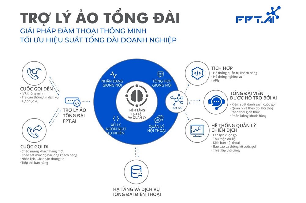 FWD đi tiên phong trong xu hướng ứng dụng AI để phục vụ khách hàng